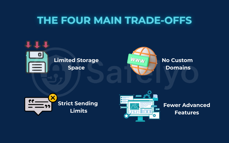 The four main trade-offs The four main trade-offs