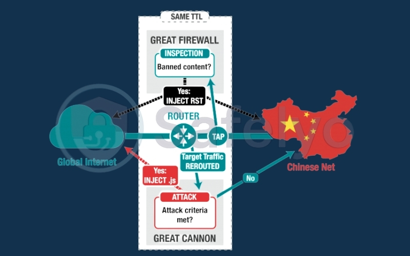The Great Firewall of China