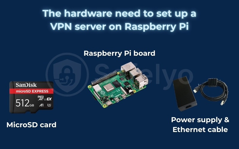 The hardware need to set up a VPN server on Raspberry Pi