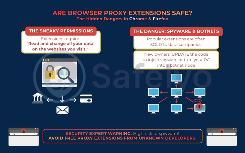 The hidden dangers of using browser proxy extensions The hidden dangers of using browser proxy extensions