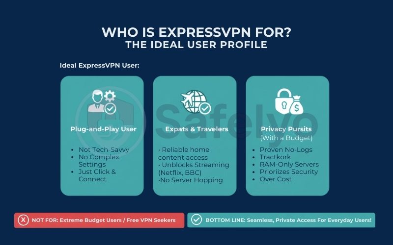 The ideal ExpressVPN user profile The ideal ExpressVPN user profile