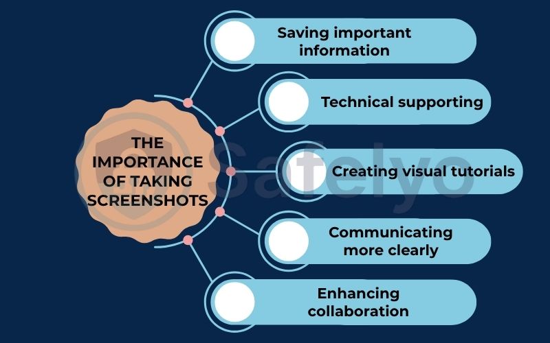 The importance of taking screenshots