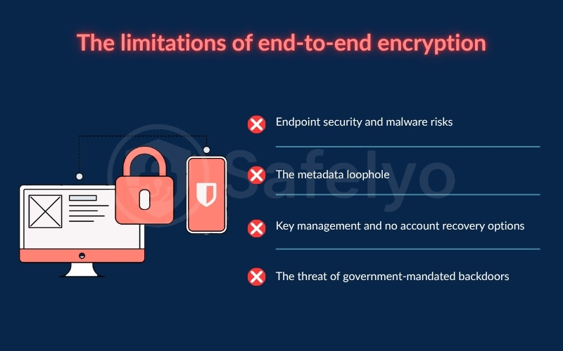 The limitations of end-to-end encryption