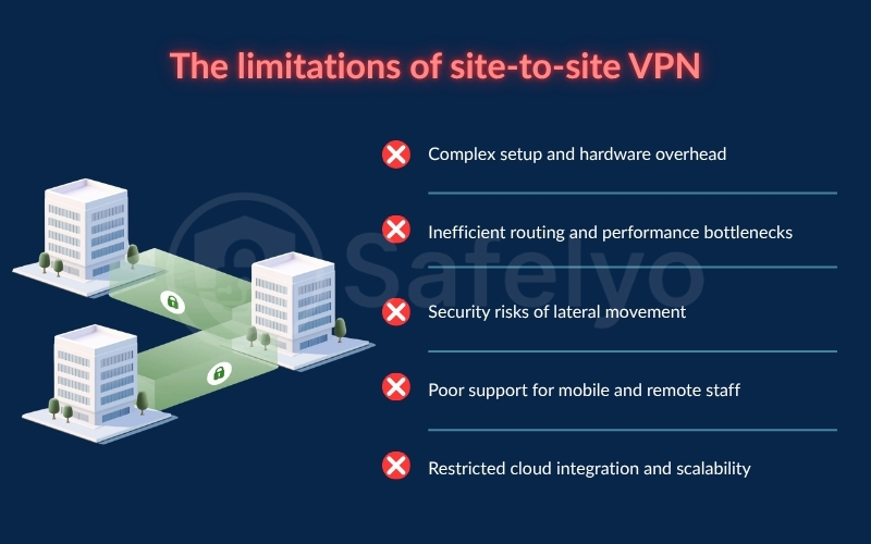 The limitations of site-to-site VPN