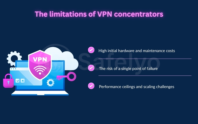 The limitations of VPN concentrators