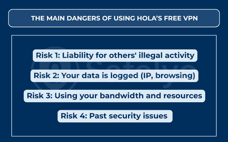 The main dangers of using Hola’s free VPN