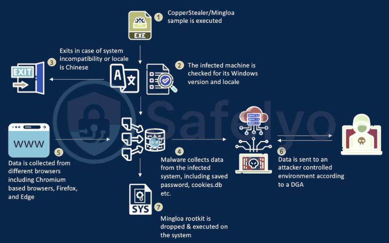 The modern frontier: Rootkits in IoT and the cloud