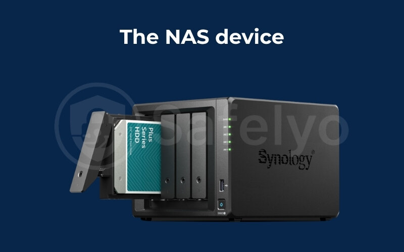 The NAS device The NAS device