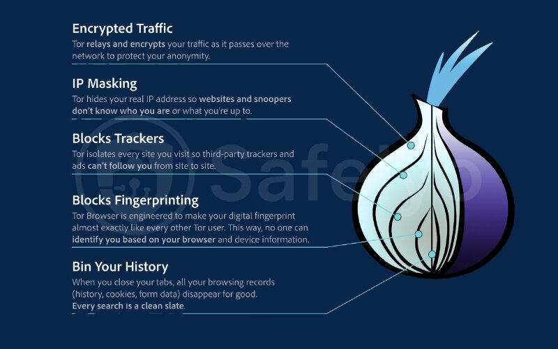 The Onion Router, more commonly known as Tor