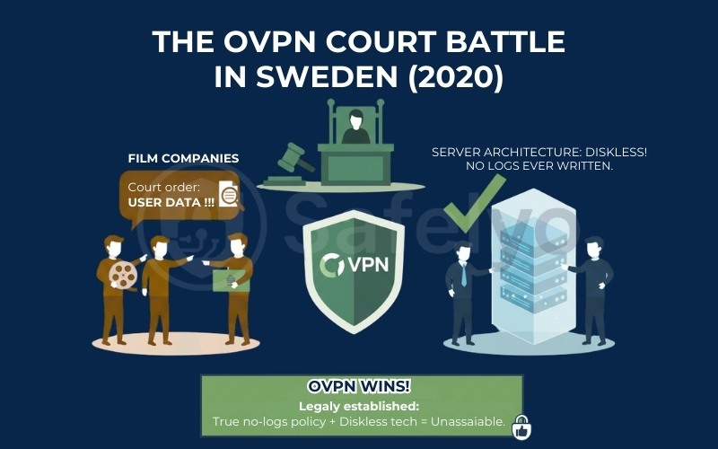 The OVPN court battle in Sweden (2020) The OVPN court battle in Sweden (2020)