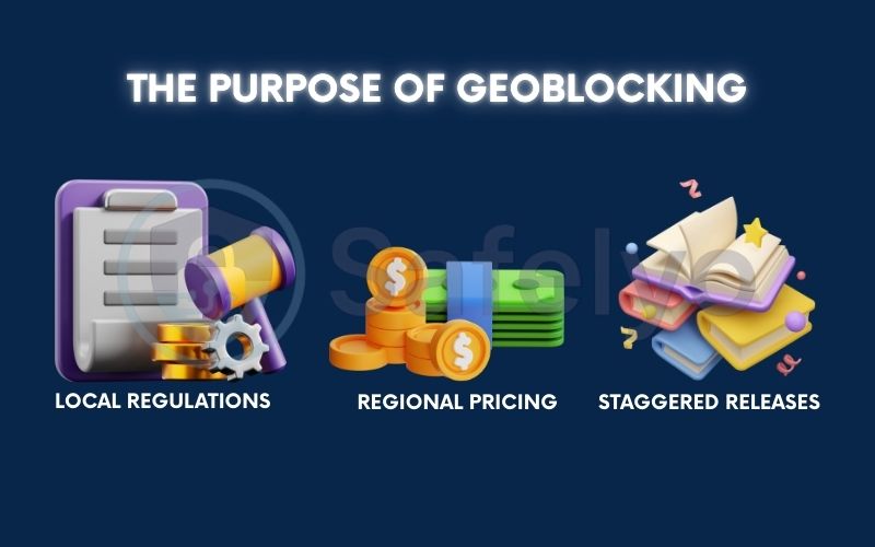 The purpose of geoblocking The purpose of geoblocking