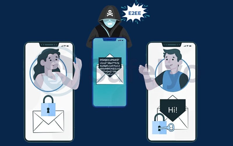 The real-world benefits of using E2EE