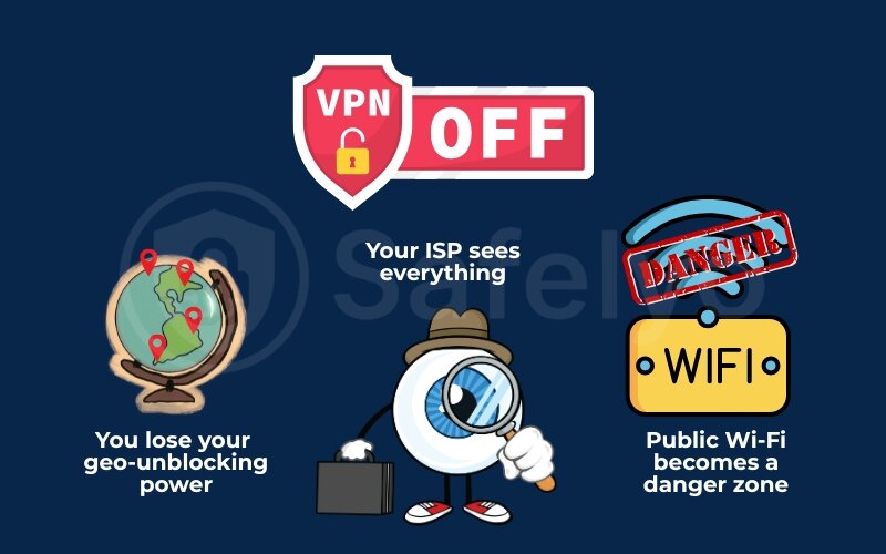 The risks of turning off VPN