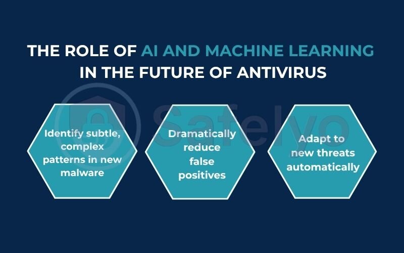 The role of AI and machine learning in the future of antivirus The role of AI and machine learning in the future of antivirus