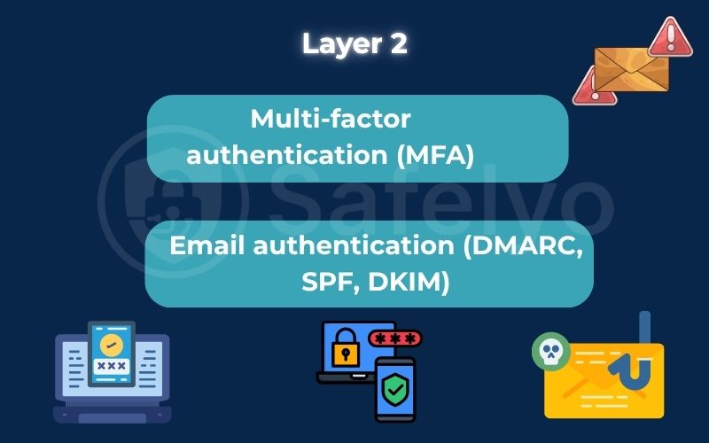 The rules that secure the system The rules that secure the system