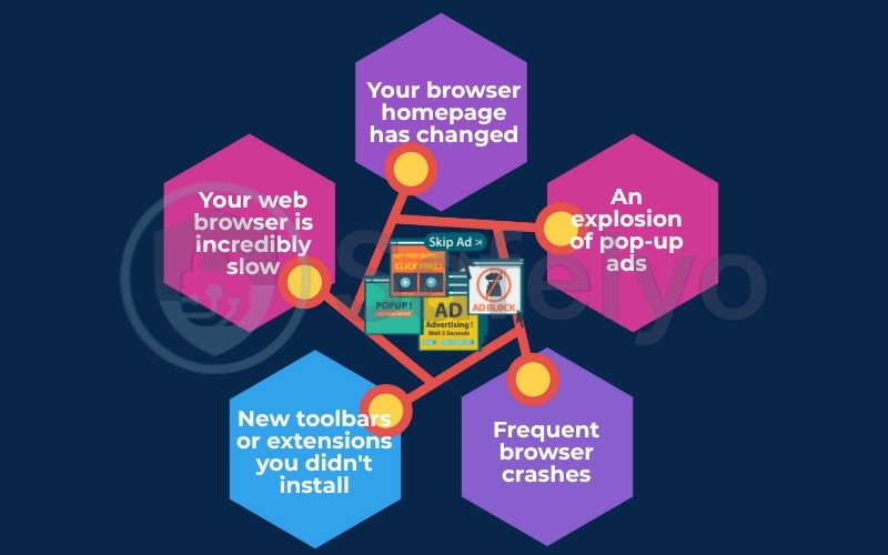 The signs of an adware infection