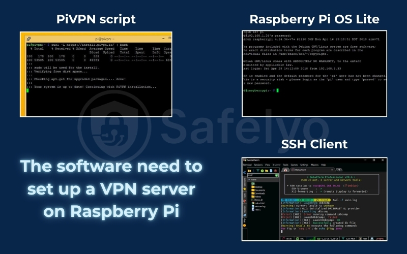 The software need to set up a VPN server on Raspberry Pi