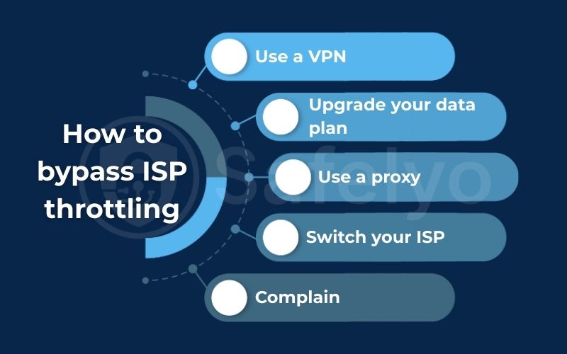 The solution how to bypass ISP throttling