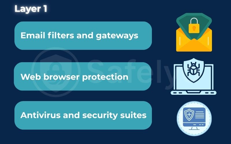 The technology that fights for you The technology that fights for you