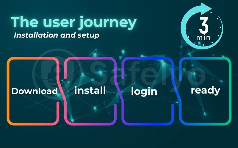 User journey: installation and setup User journey: installation and setup