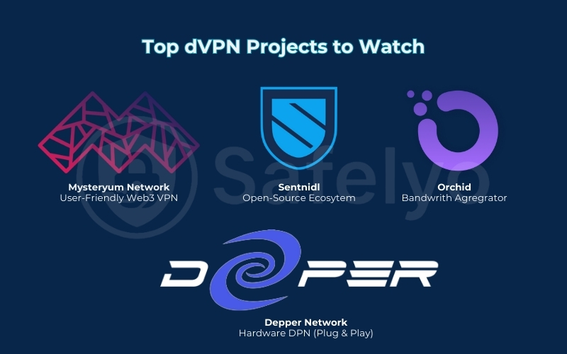Top dVPN projects to watch