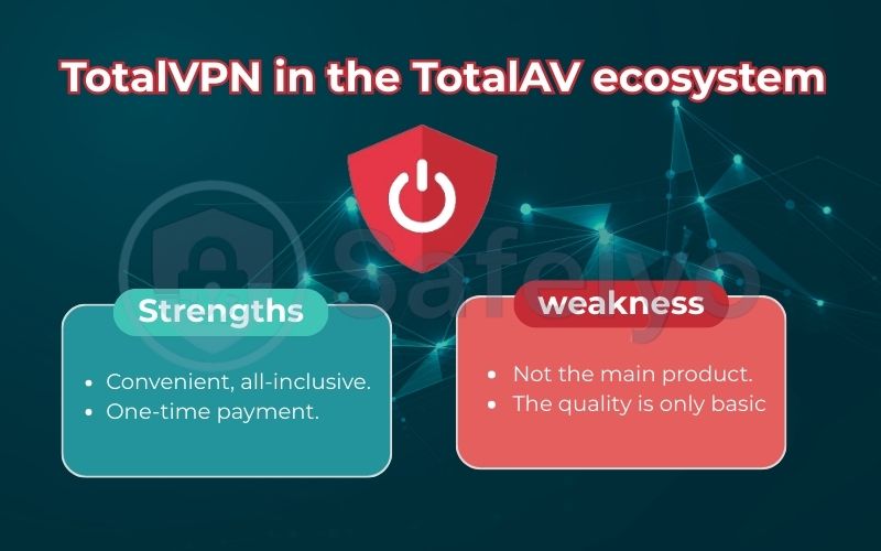 TotalVPN in the TotalAV ecosystem