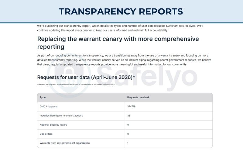 Transparency reports - Example