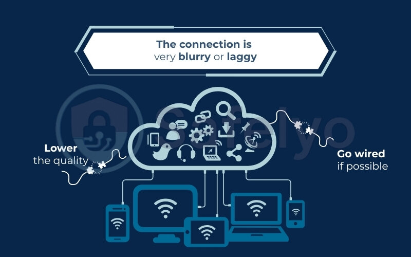 Troubleshooting if the connection is very blurry or laggy