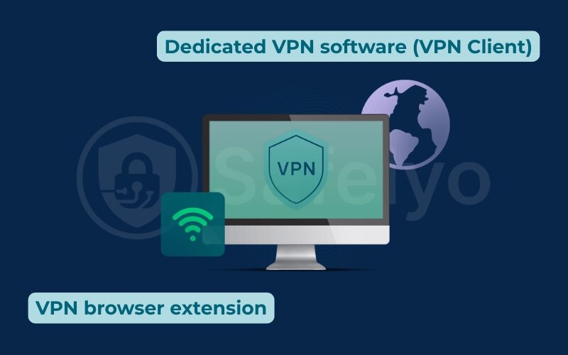 Two mainstream options for adding a VPN to your computer Two mainstream options for adding a VPN to your computer