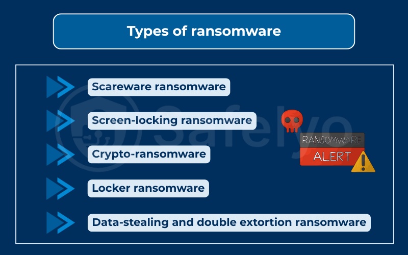 Types of ransomware