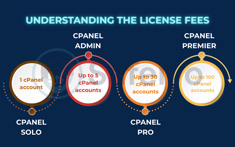 cPanel cost breakdown: Understanding the license fees