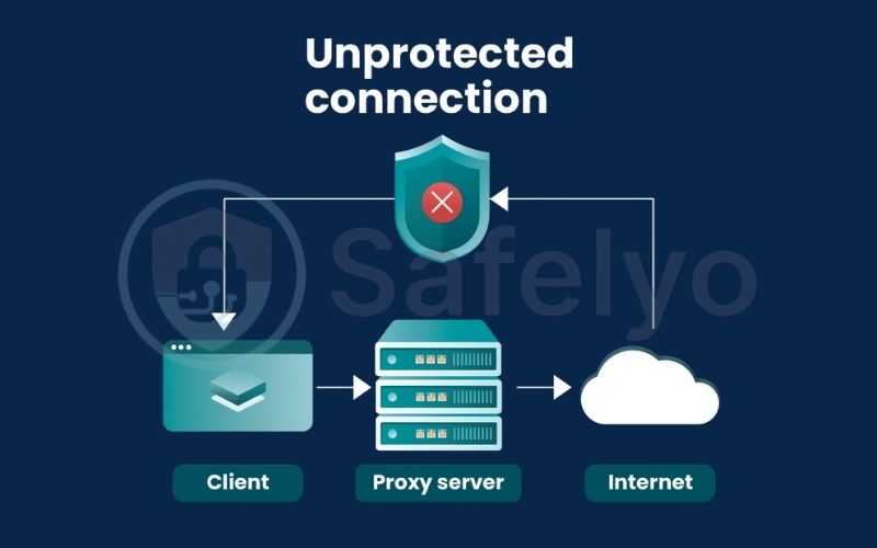 Unprotected connection