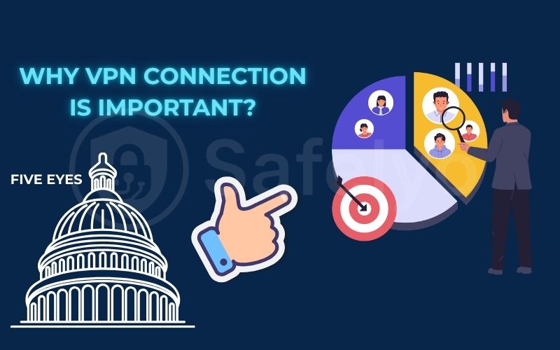 User data forced to be collected for government in 5 eyes alliance