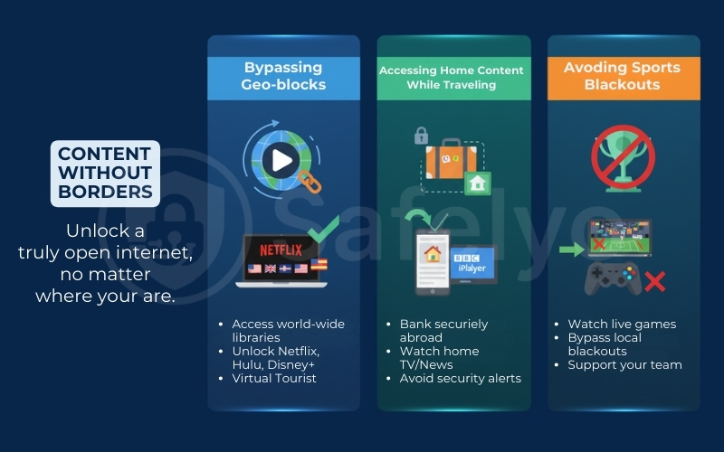 Using a VPN gives you the freedom to access content without borders