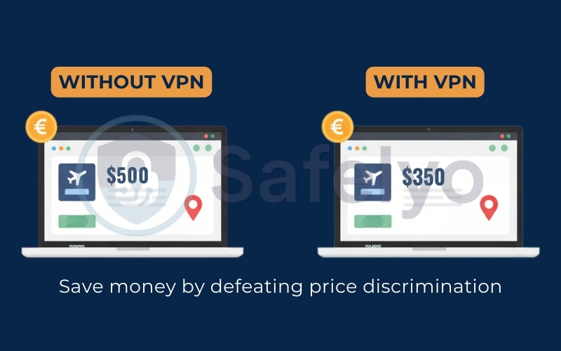 Using a VPN helps you get cheaper flights and hotels