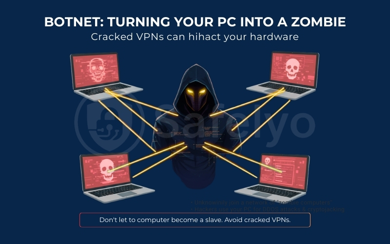 Using cracked VPNs can turn your PC into a Zombie Using cracked VPNs can turn your PC into a Zombie