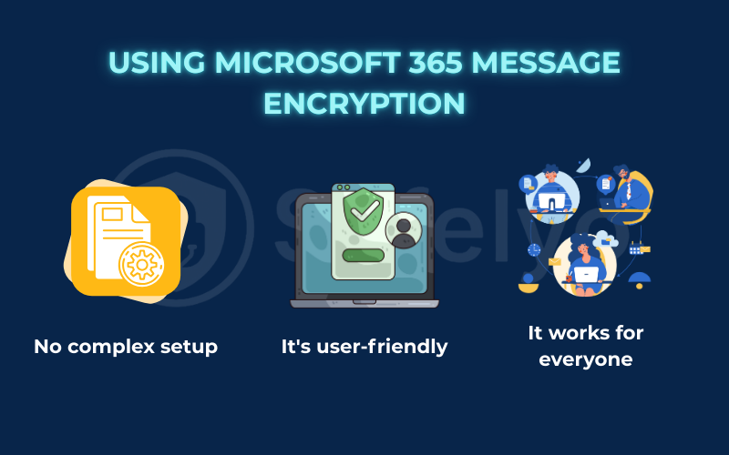 Using Microsoft 365 message encryption Using Microsoft 365 message encryption