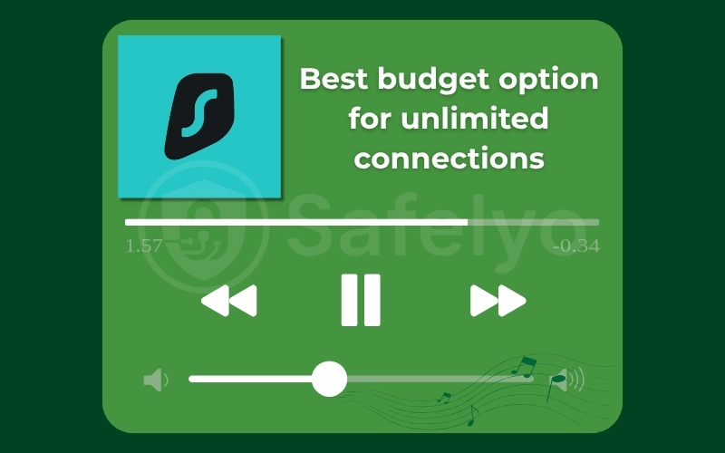 Using Surfshark for Spotify