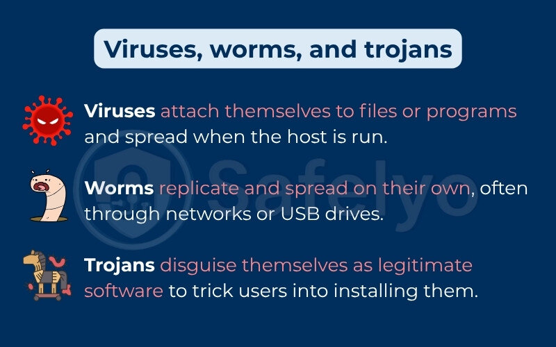 What is antivirus? Viruses, worms, and trojans explained