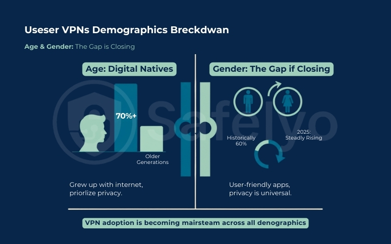 Age & Gender: The Gap is Closing
