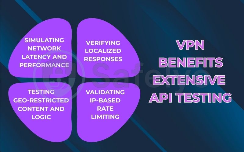 VPN benefits from extensive API testing VPN benefits from extensive API testing