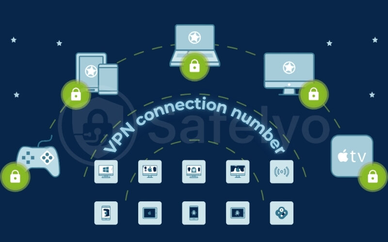 VPN connection number: How many devices can you protect?