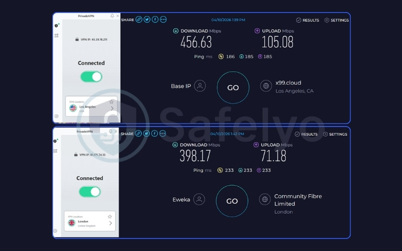 Privado VPN speed test results on US and UK free server