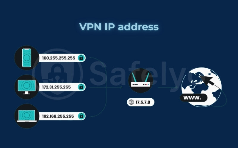 VPN IP address: Your digital identity online