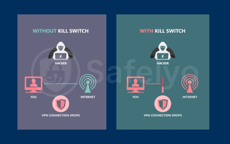 VPN kill switch