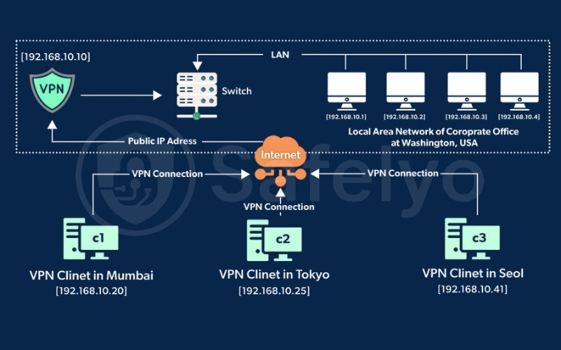 VPN protection is part of a bigger picture
