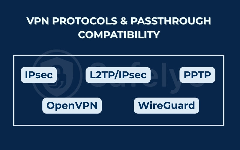 What is vpn passthrough - VPN protocols & passthrough compatibility