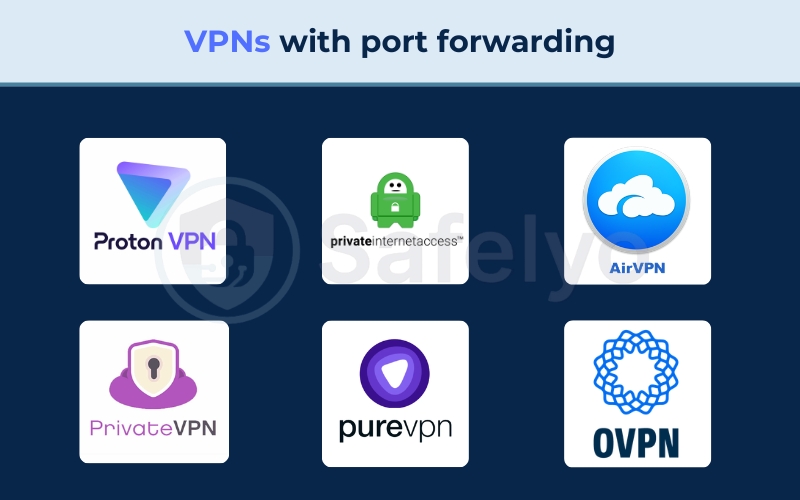 VPNs with port forwarding