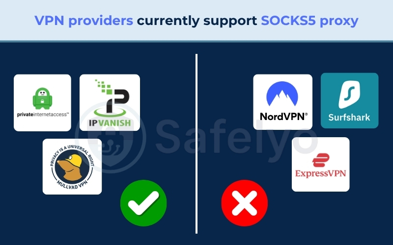 VPN provider support for SOCKS5