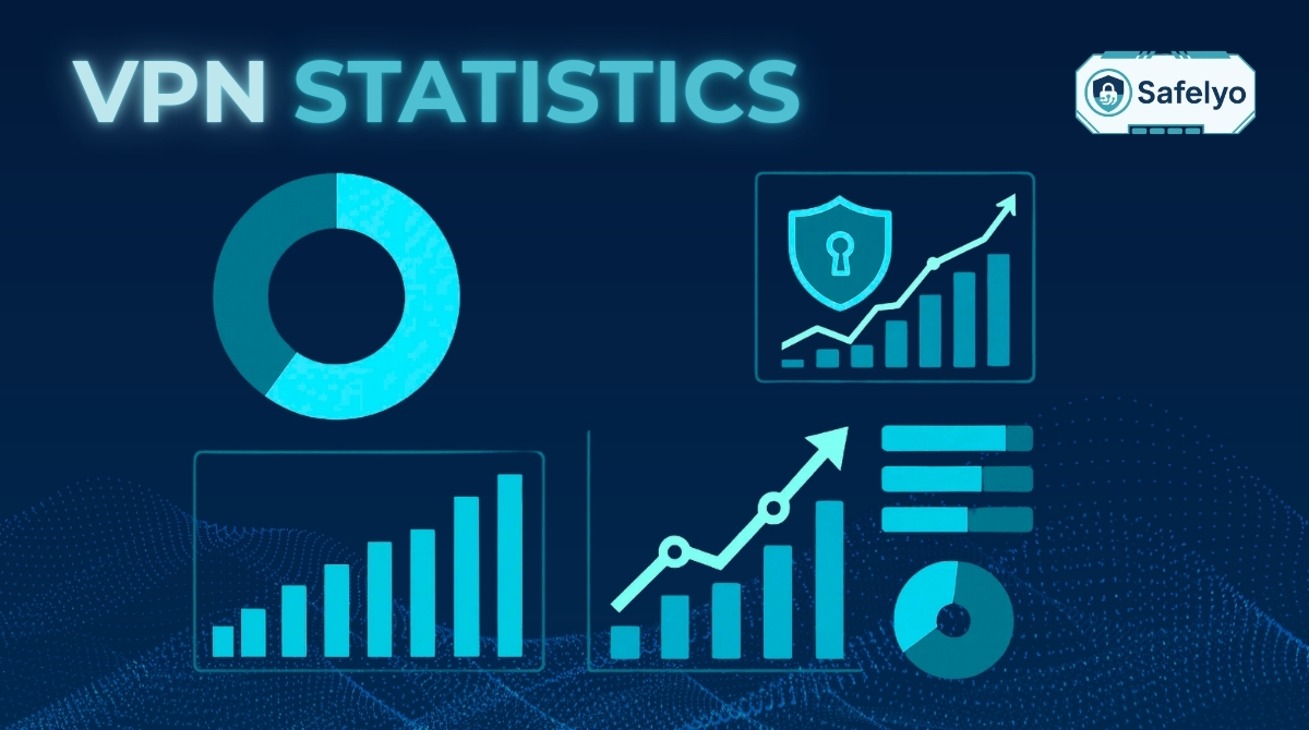 VPN Statistics 2025: Global usage, growth & security trends